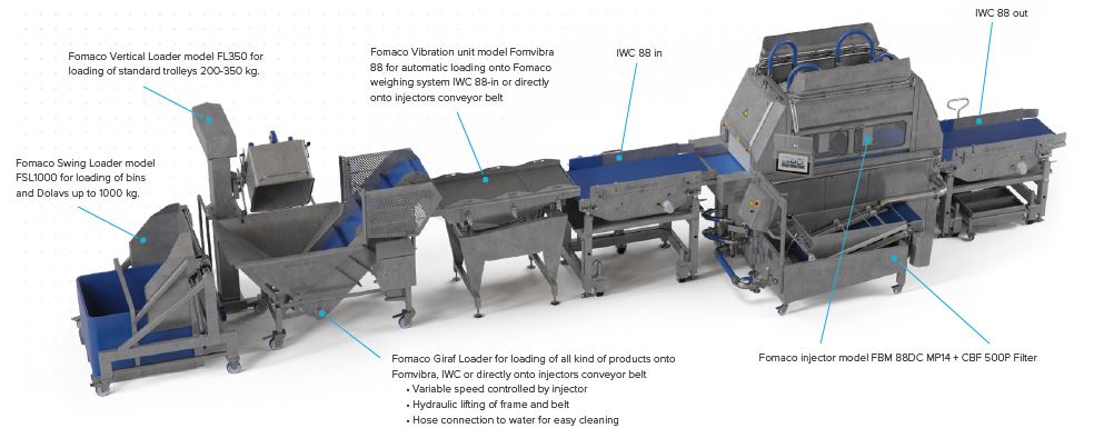 Fomaco Processing Line